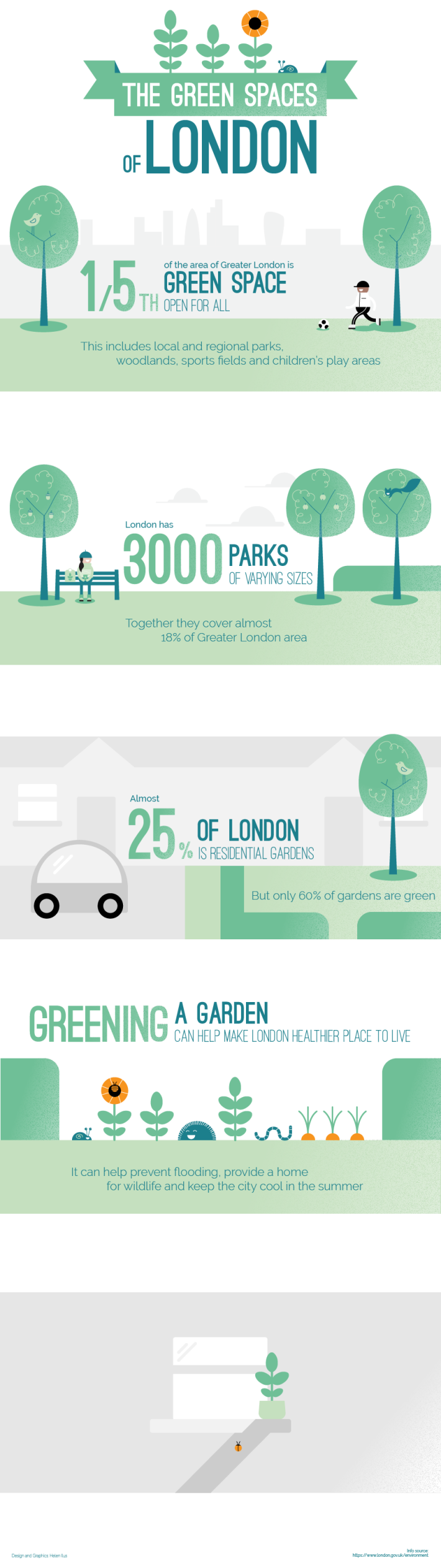 The Green Spaces of London